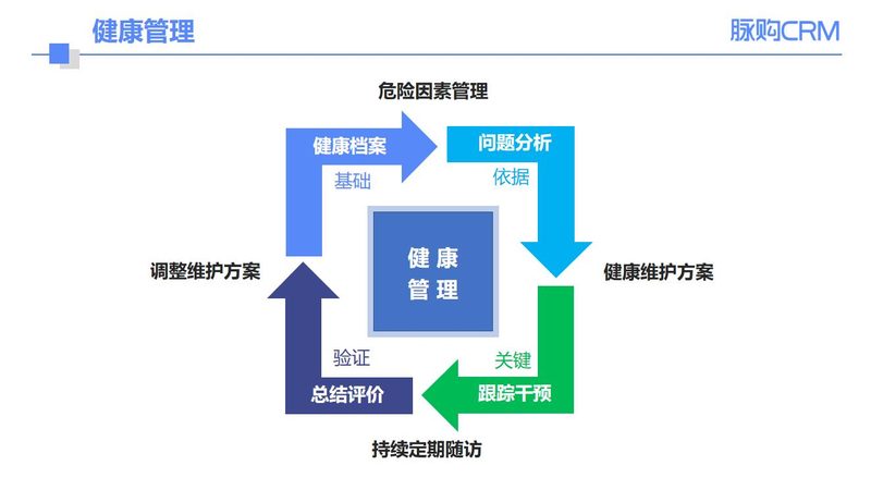 在体检报告中，有许多指标需要关注，以下是一些常见的指标：