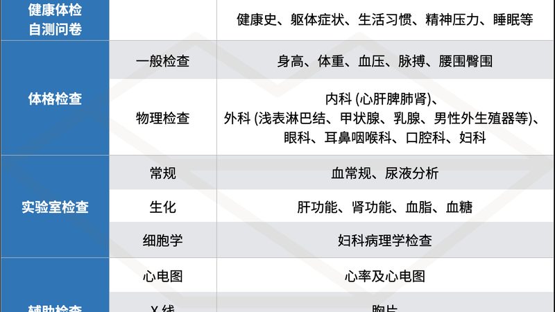 儿童体检标准规范解读